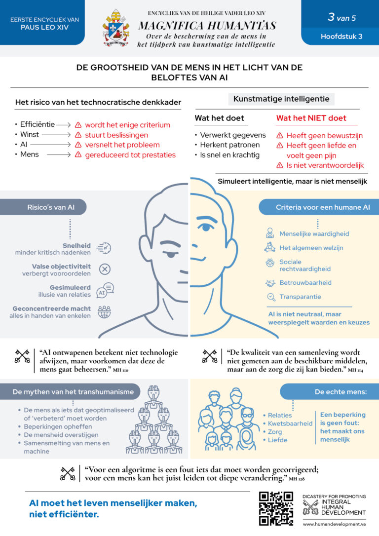 Encycliek Magnifica Humanitas infographic 3 Encycliek Magnifica Humanitas infographic 3