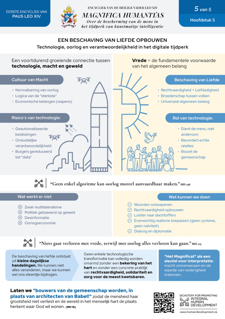 Encycliek Magnifica Humanitas infographic 5 Encycliek Magnifica Humanitas infographic 5